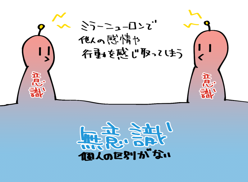無意識説明